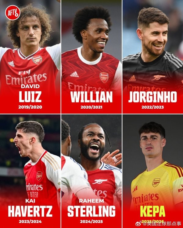 🔵➡️🔴In the past 7 seasons, Arsenal has signed from Chelsea for 6 seasons