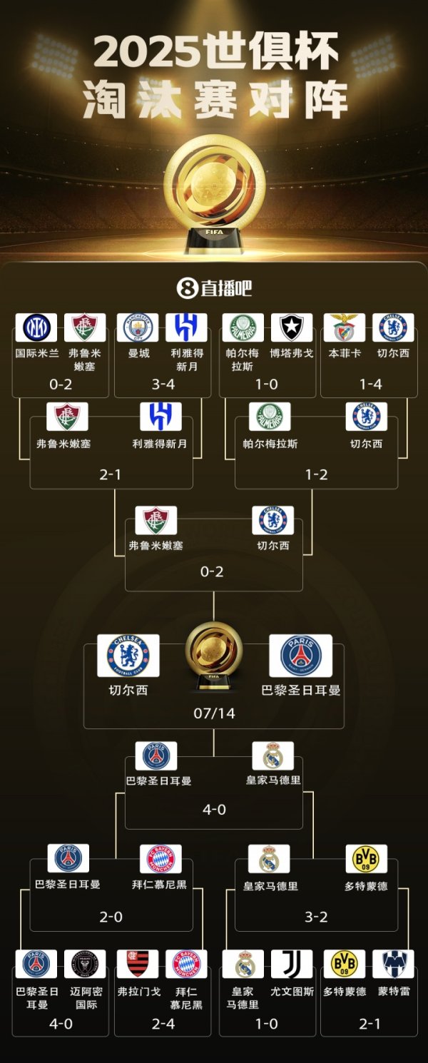 The ultimate prediction! Guess Chelsea vs Paris score, win the authentic jersey 🎁 Peak showdown of the New World Club Cup