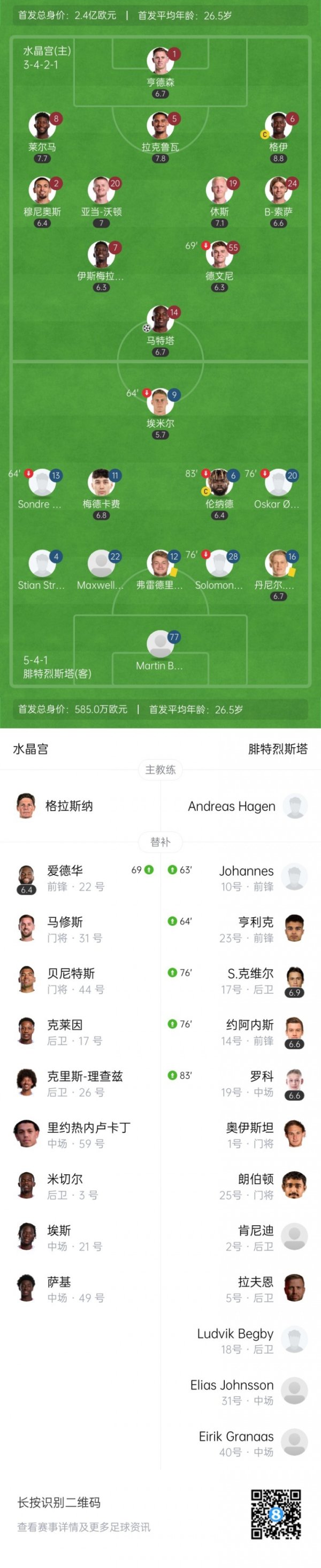 Don t let Gee go! The head coach of Crystal Palace complained: Only 14 people are available, and there are 6 games in August
