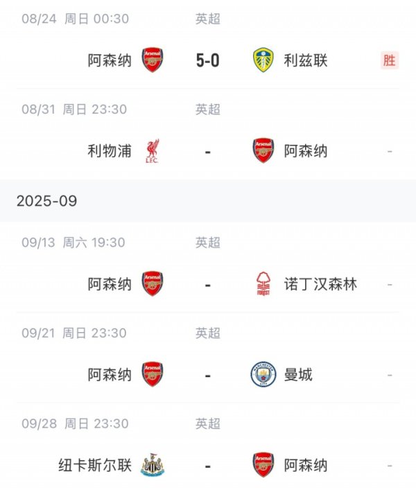 Gunners are facing the big test! Arsenal will play against Liverpool, Forest, Manchester City and Newcastle in the next four Premier League games