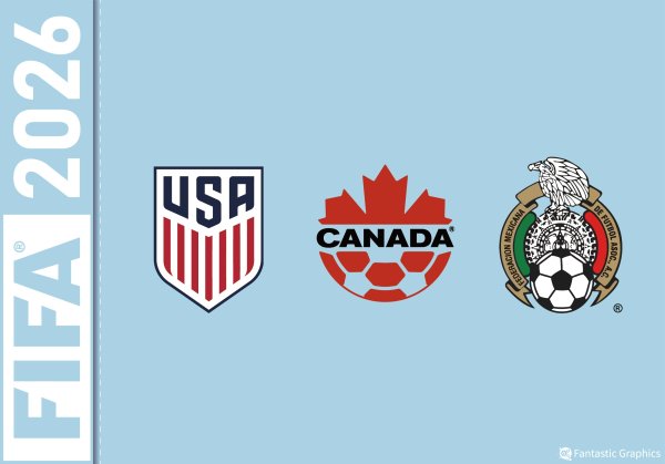 The first round of World Cup tickets will start on September 10, with tickets priced at $60 to $6730
