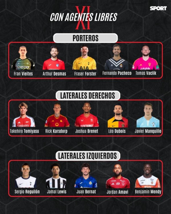 Each team is listed as free agent list: Eriksen, Fu an Jianyang, Insigne, and Ali are listed