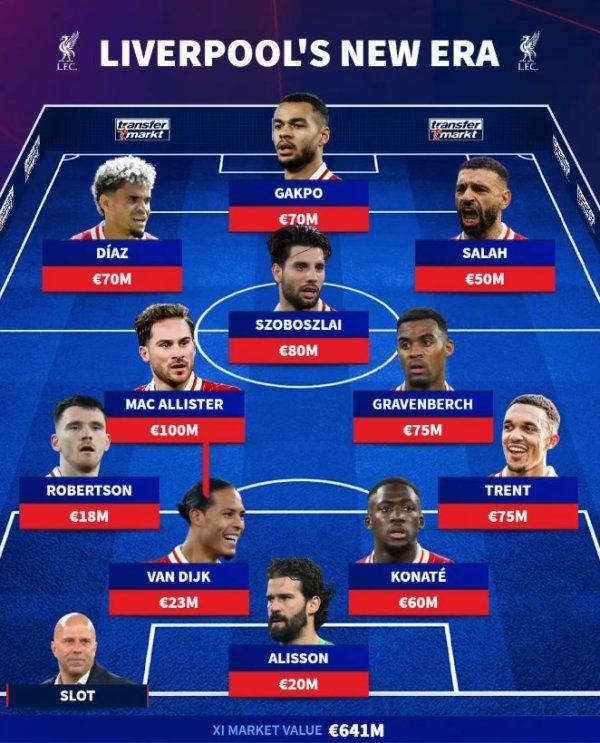 Change half a set of starters! Germany s main team changed 5 times in the summer window, with a total value rising by 120 million yuan