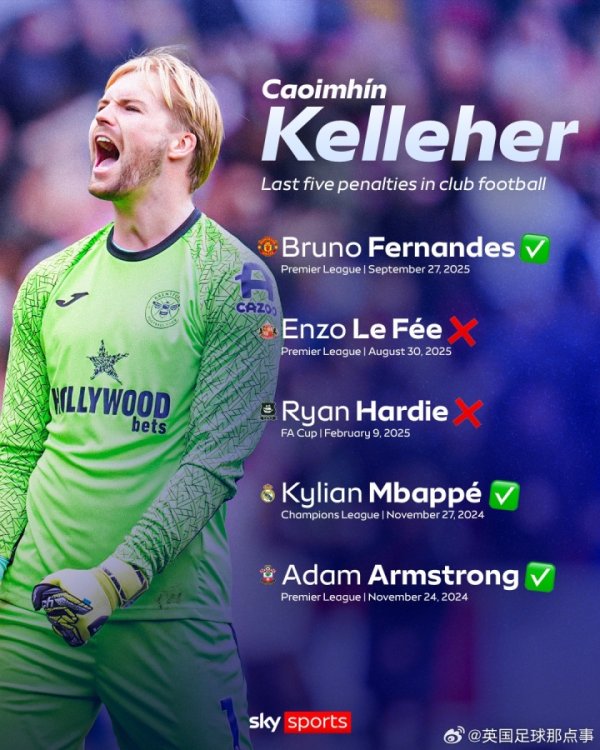 【Sale Point Master】During Kelleher s play for Liverpool and Brentford, he saved 4 times in 7 penalty kicks