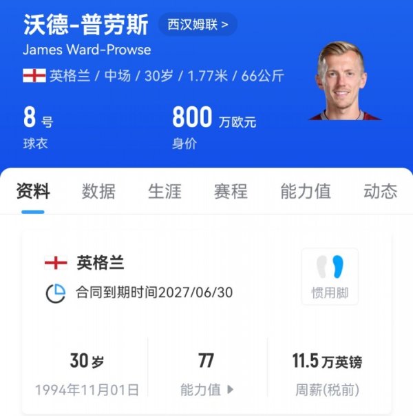 Become a victim of the new coach? British media: 30-year-old Ward Prowse may leave West Ham in the winter window