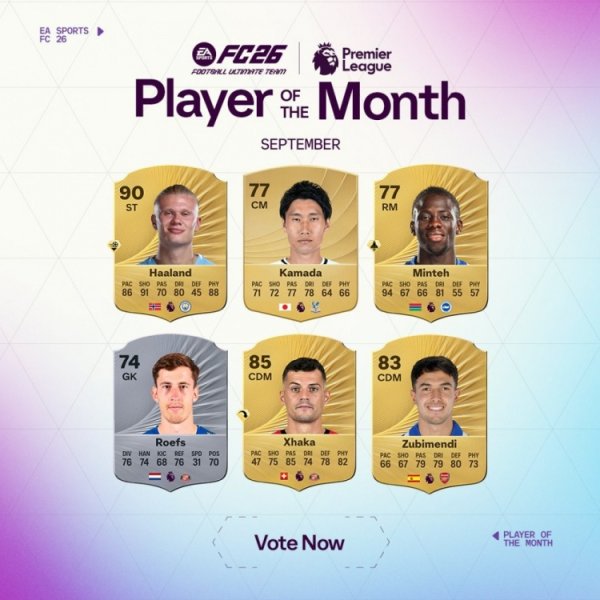 Premier League player candidates for September: Haaland, Zachar, Suvimenti and Kamada Dadi are listed