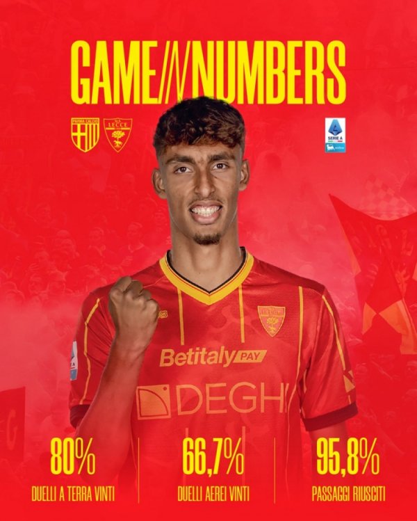 Mi Sports: Inter Milan is paying attention to Lecce’s 20-year-old central defender Gabriel, and Premier League and Bundesliga teams are also interested