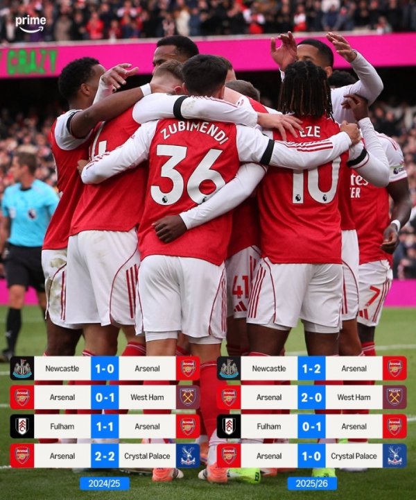 Get 10 more points! Arsenal defeated Newcastle United and other 4 teams in the Premier League in a row, losing all points against them last season