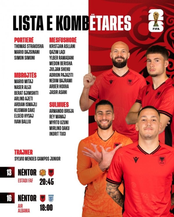 Albania’s new roster: Aslani, Ramadani, Broja, Hisay are on the list